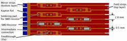 Layout of the field strip foil