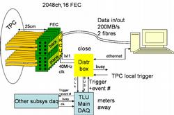 Front-End Electronics and Read-Out