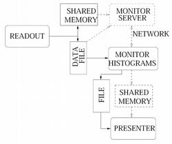 Monitoring System